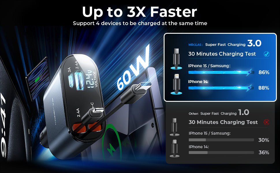 120W 4-in-1 Retractable Car Charger